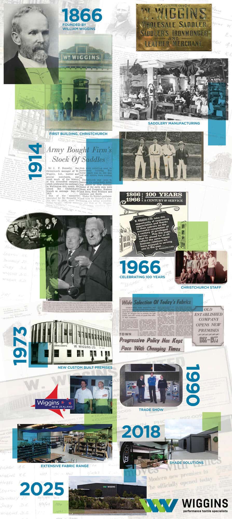 W Wiggins History Wall Graphic